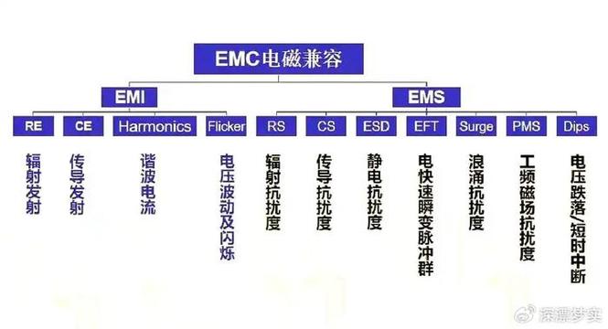 集成電路核心素養 深入理解EMC電磁兼容性